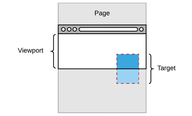 intersection-observer